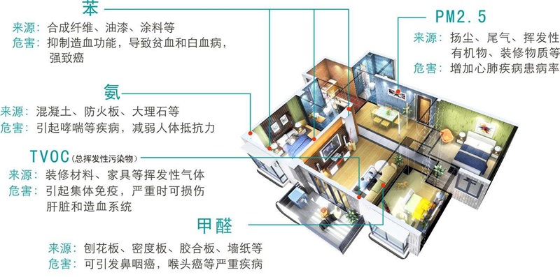 新房入住甲醛怎么检测？室内如何进行甲醛污染测试？