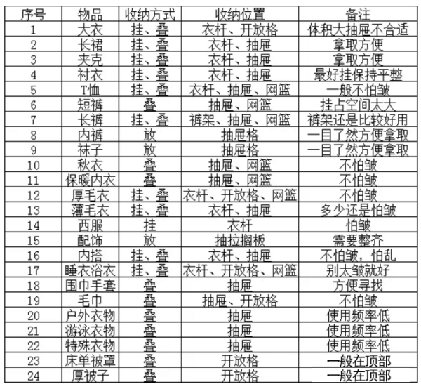 定制衣柜有必要吗？什么样的衣柜才算好衣柜？