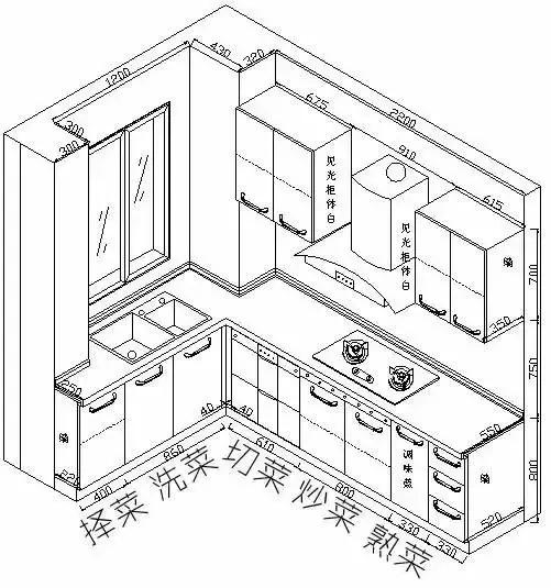 厨房的最佳长宽尺寸，厨房设计要点盘点